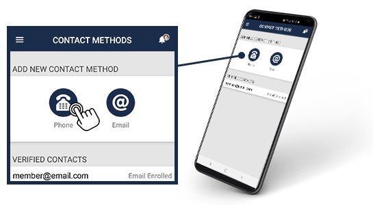 contact method